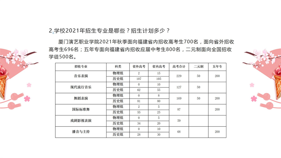 三年專和五年專考生問題集（幻燈片演播稿）_13
