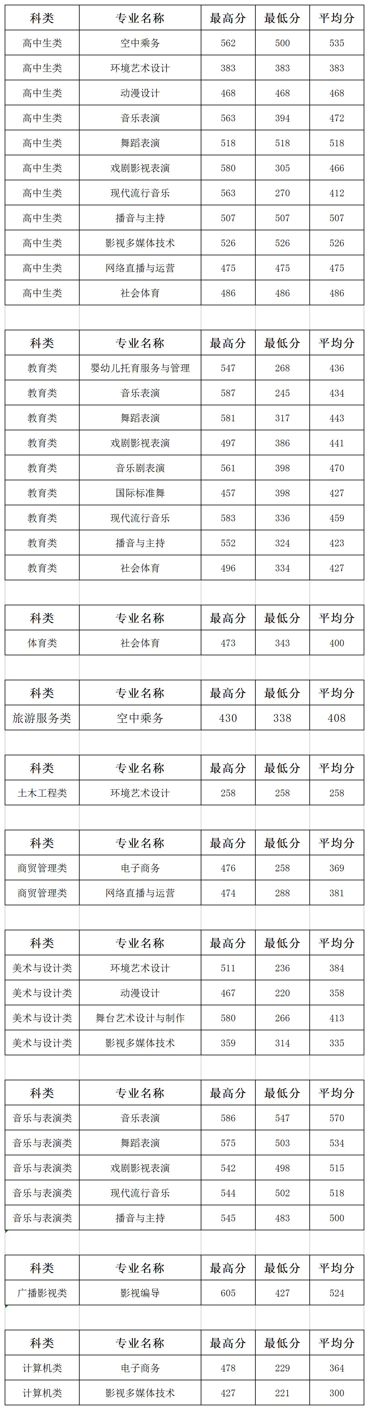 新建 XLS 工作表2